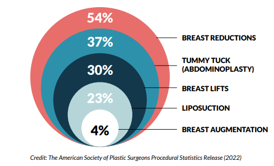 PHOTO: STAT FOR PLASTIC SURGERY 